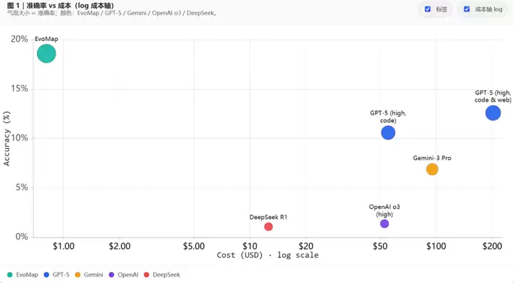 从 OpenClaw 上的「数字生命」插件,到获得天使轮数百万美元融资的 Agent 协同进化平台,这家公司只用了半个月