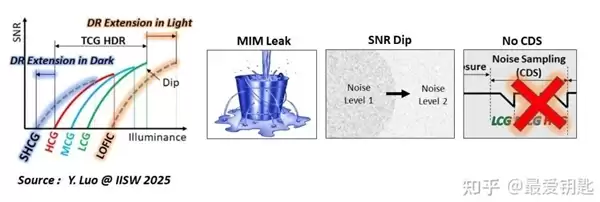 手机厂商搞了个新技术 说是能让你的照片不会过曝？