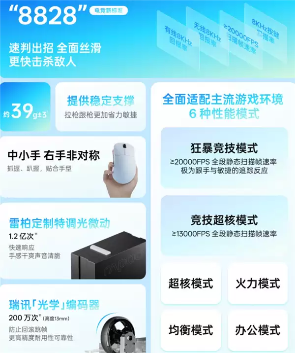 299元媲美千元 雷柏VT3s Air MAX鼠标发布：仅39g右手控杀王牌