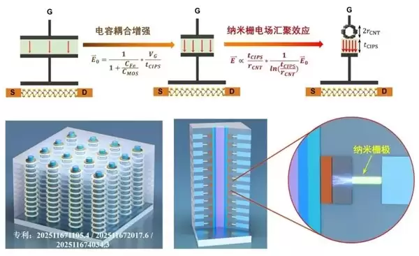 北大研制出1纳米铁电晶体管,能耗降十倍助力AI芯片发展