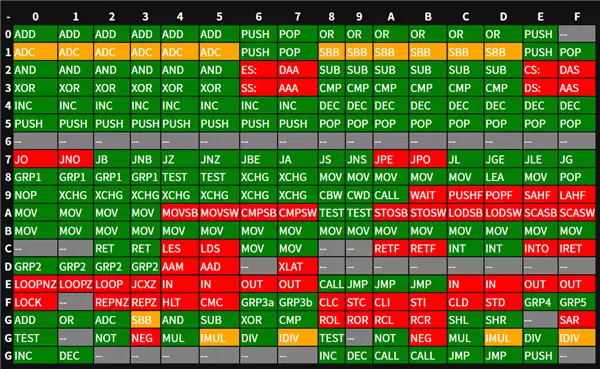 离谱但是真的！大神用CSS手搓x86 CPU模拟器：浏览器直跑机器码