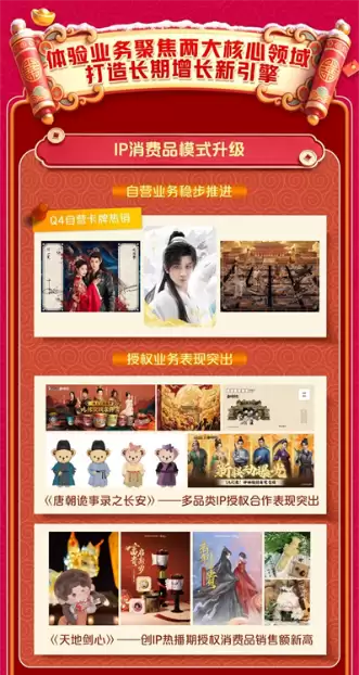 扬州爱奇艺乐园新年开门红 龚宇预计单日峰值收入还有1-2倍增长空间