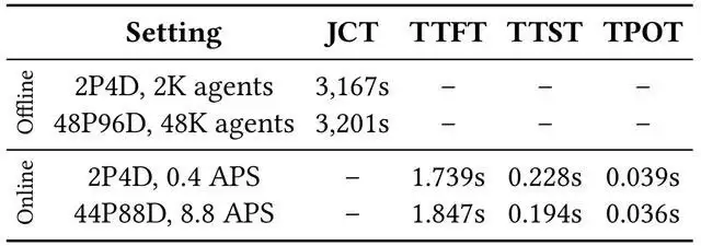 DeepSeek发布下一代技术!北大实习生立功