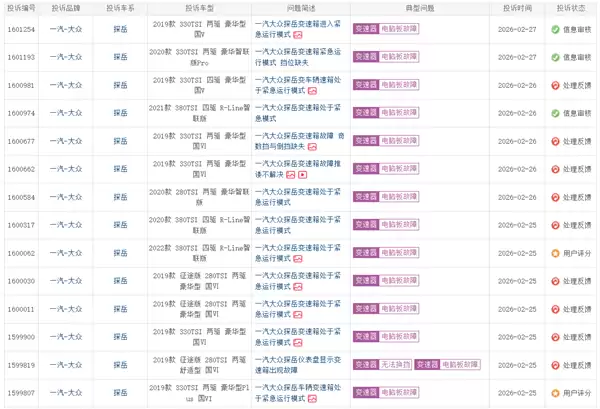 一汽大众探岳遭车主集体投诉！车主：变速箱进入紧急模式是通病 厂家不理赔