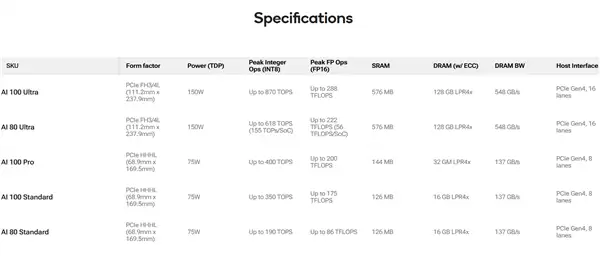 高通7年前的AI芯片终于有了买家！沙特阿拉伯第一个部署