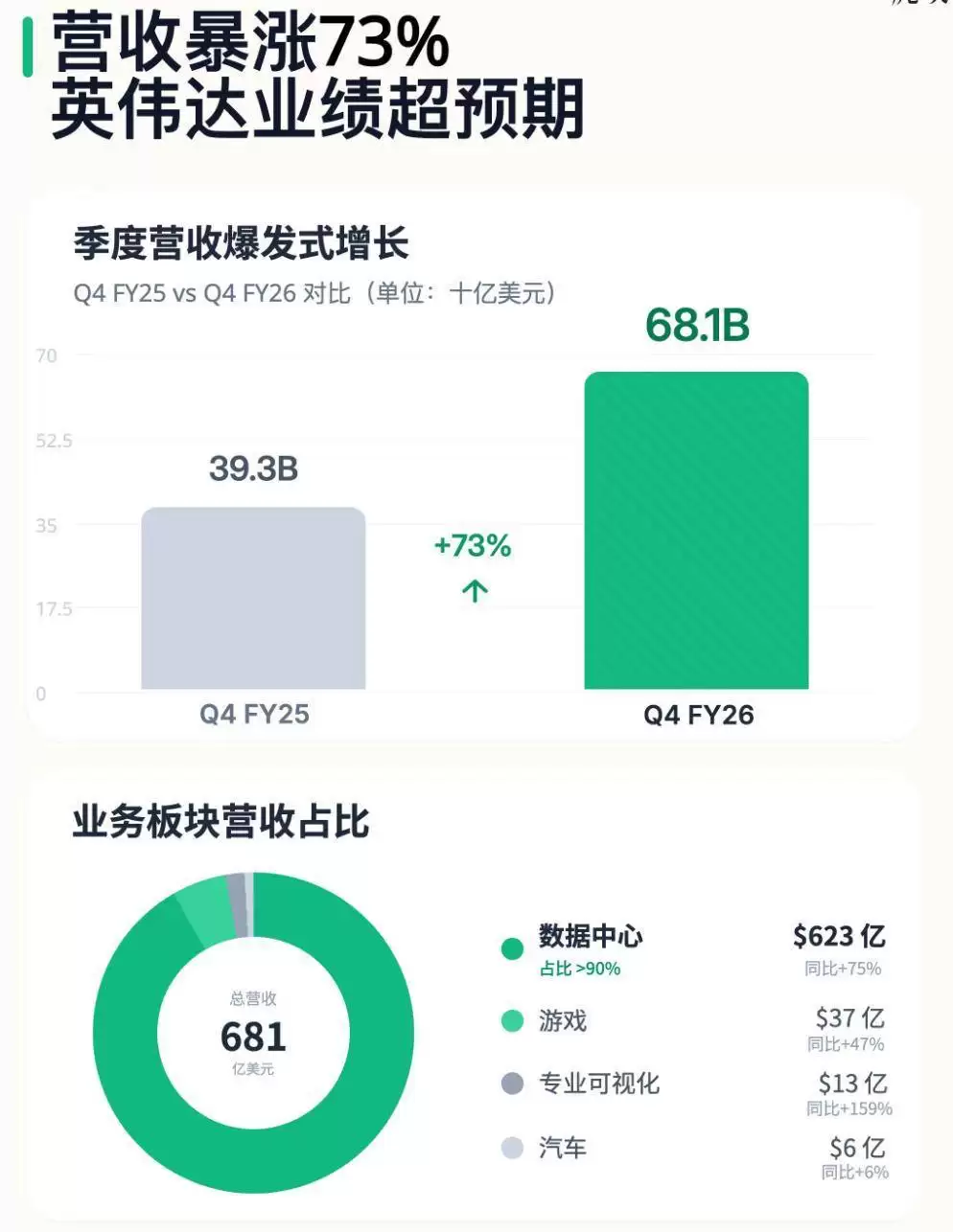 业绩惊人股价大跌，英伟达怎么了？