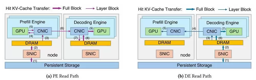 DeepSeek发布下一代技术!北大实习生立功