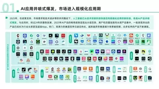 美图公司七款产品入选2025AI年度图谱