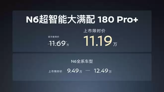 宁德时代电池+Momenta 日产N6 180 Pro+限时11.19万元