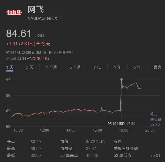 网飞速离场 派拉蒙心想事成