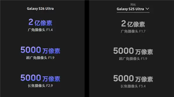 三星S26 Ultra与S25 Ultra有啥区别：全球首发硬件防窥屏、芯片性能更强