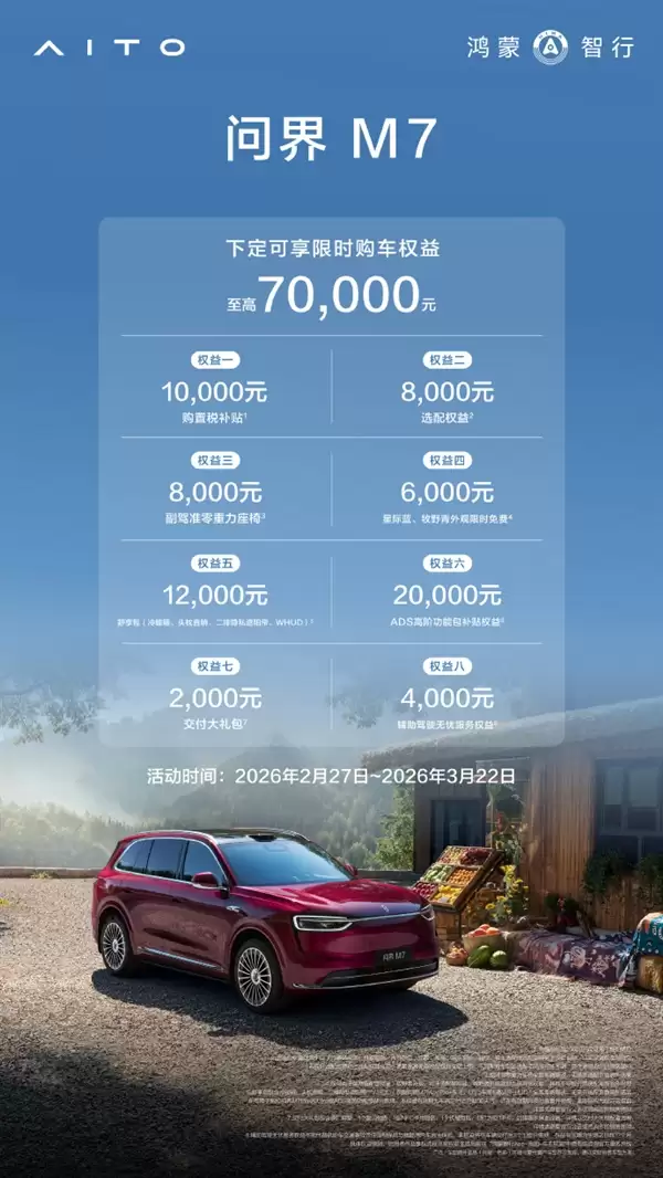 问界M7春季大促：最高70000元权益 购置税补贴10000元