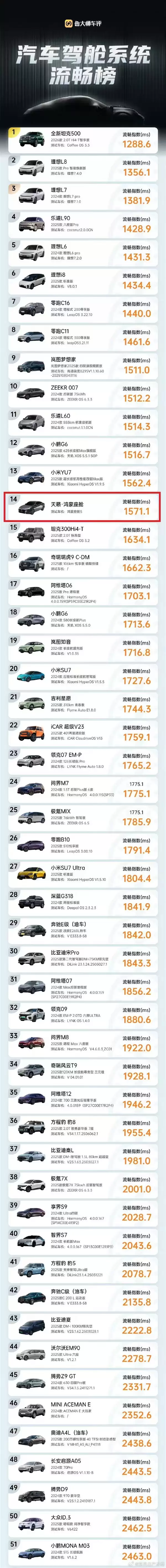 东风日产高管炮轰广汽丰田抄袭宣发：不能说相似只能说一模一样