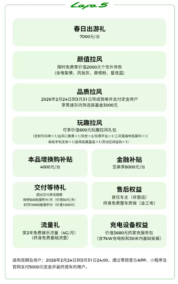 新势力销冠发力！零跑打响新春开年第一枪：至高钜惠4.6万