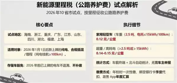 对新能源汽车开征里程税引热议 多地回应暂无：国外已有先例 跟油车同权
