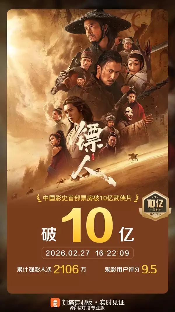 破纪录!《镖人》成首部10亿票房武侠片 预测达16亿