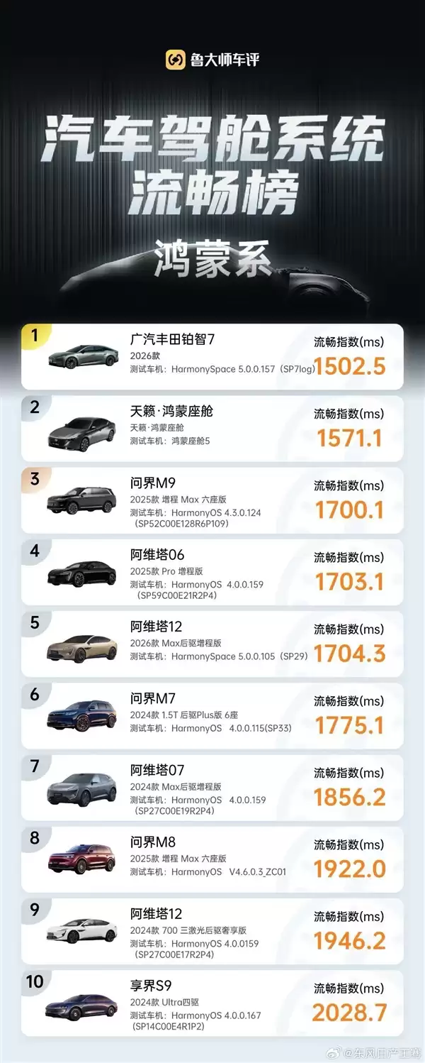 东风日产高管炮轰广汽丰田抄袭宣发：不能说相似只能说一模一样