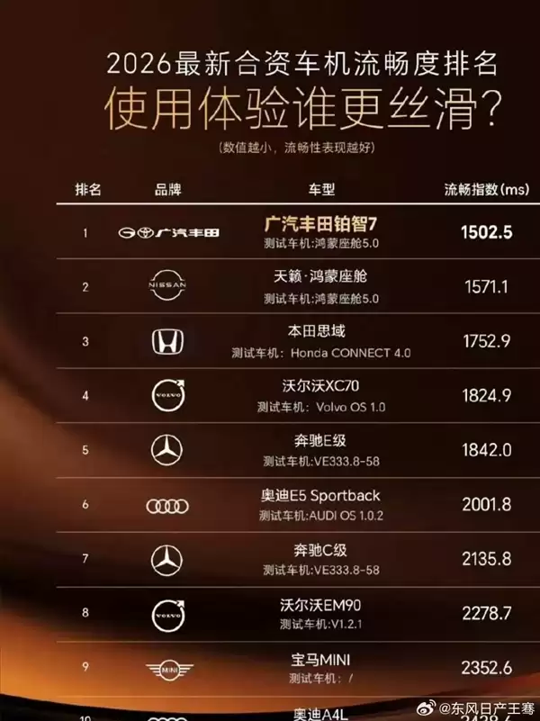 东风日产高管炮轰广汽丰田抄袭宣发：不能说相似只能说一模一样