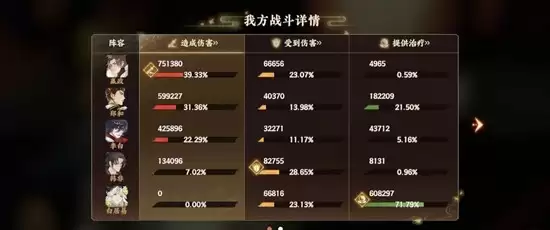 《忘川风华录》幽墟踏破配队攻略