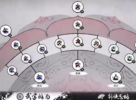 《无际迷途》澄心涤雪速刷攻略