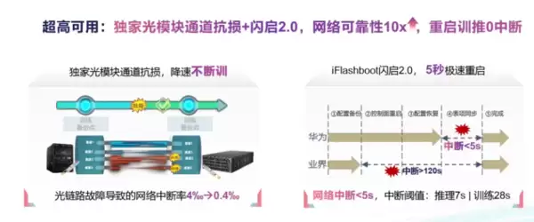 一文看懂业界首款100T智算交换机 华为专为智算打造