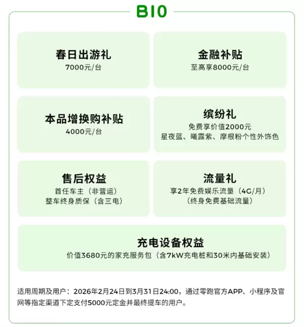 新势力销冠发力！零跑打响新春开年第一枪：至高钜惠4.6万