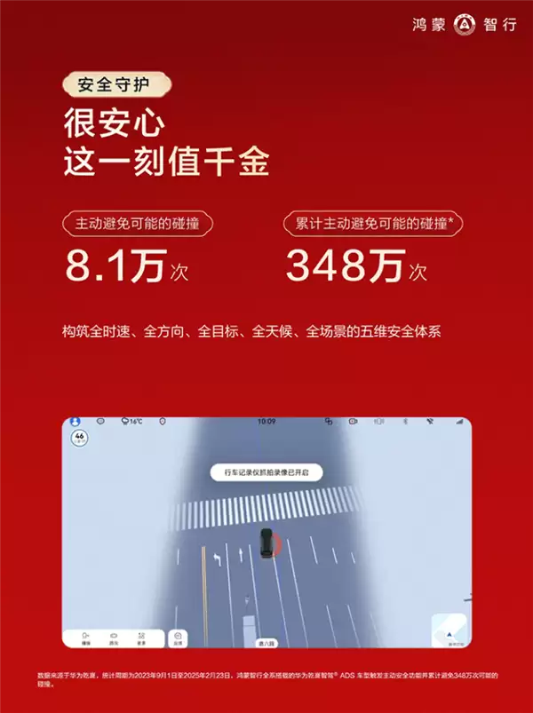 鸿蒙智行春节报告发布:辅助驾驶里程占比近一半 92%用户都用