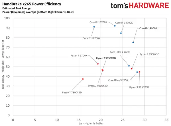 锐龙7 985X3D大战i9-14900K：都是三胜三负！但我选它