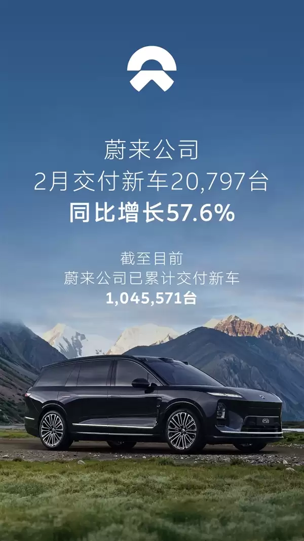 同比增长57.6%!蔚来2月交付新车20797台:全新ES8交付破7万