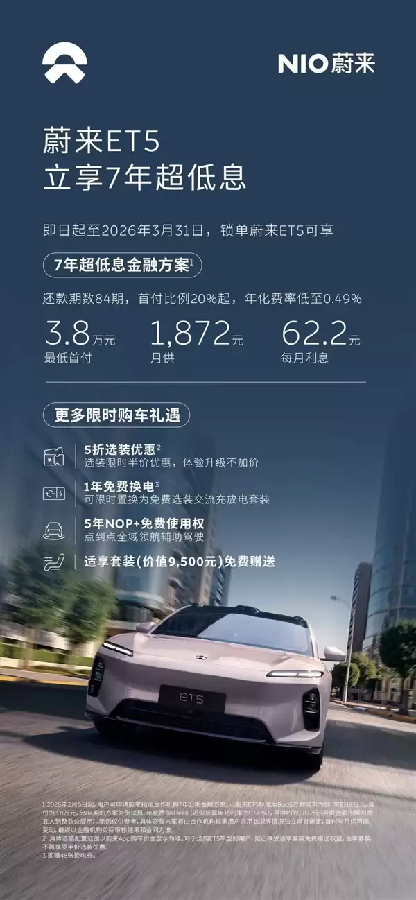 蔚来3月限时推7年超低息方案：首付低至3.8万元 每天利息仅2元