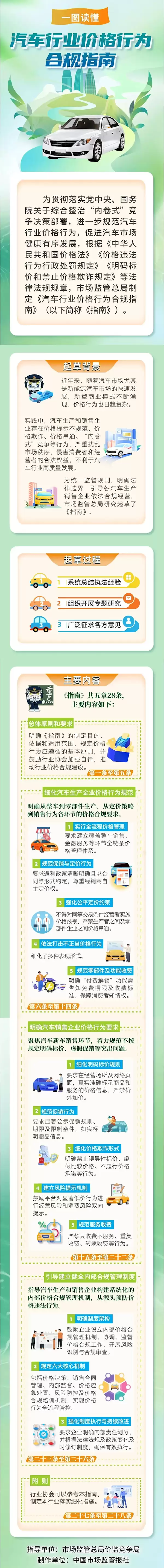 国家发文严禁亏本卖车!中国汽车流通协会启动指南落实筹备工作