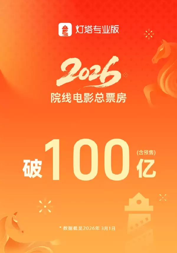 全球第一！2026中国电影票房突破100亿元 《飞驰人生3》断层领先