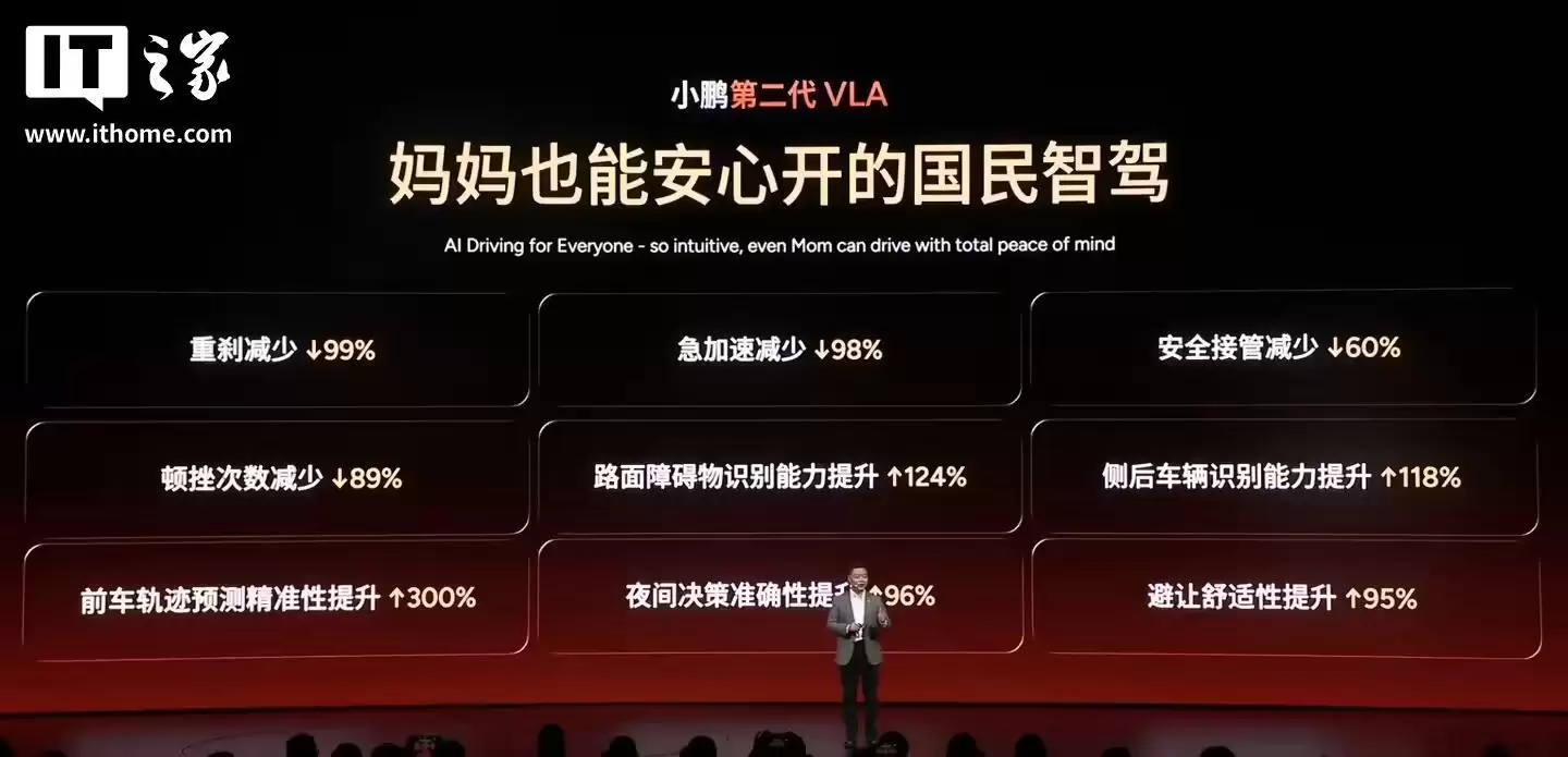 小鹏汽车第二代VLA发布：号称直奔L4终极、妈妈也能安心开，本月下旬全面推送