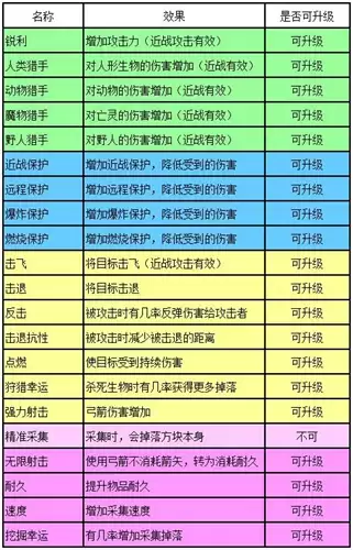 2026迷离世界附魔表