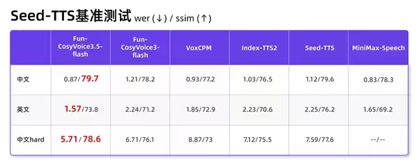语音模型也能freestyle！阿里新模型可定制角色、模拟背景音