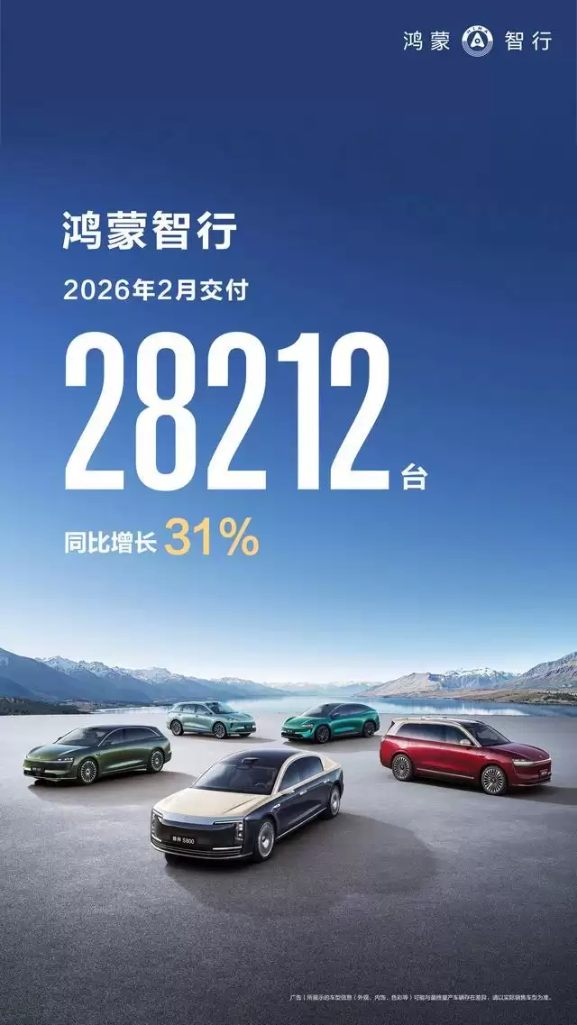 鸿蒙智行2月交付28212辆,同比增长31%
