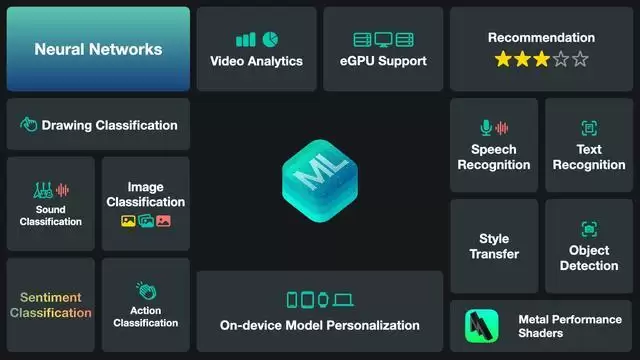 曝苹果WWDC 26将推Core AI框架替代Core ML并公布多项AI功能