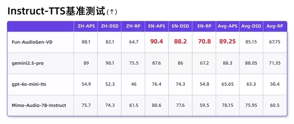 语音模型也能freestyle！阿里新模型可定制角色、模拟背景音