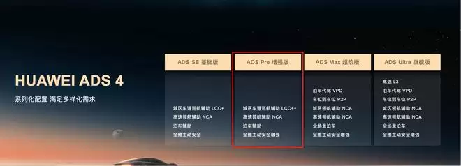 乾崑智驾ADS分级示意