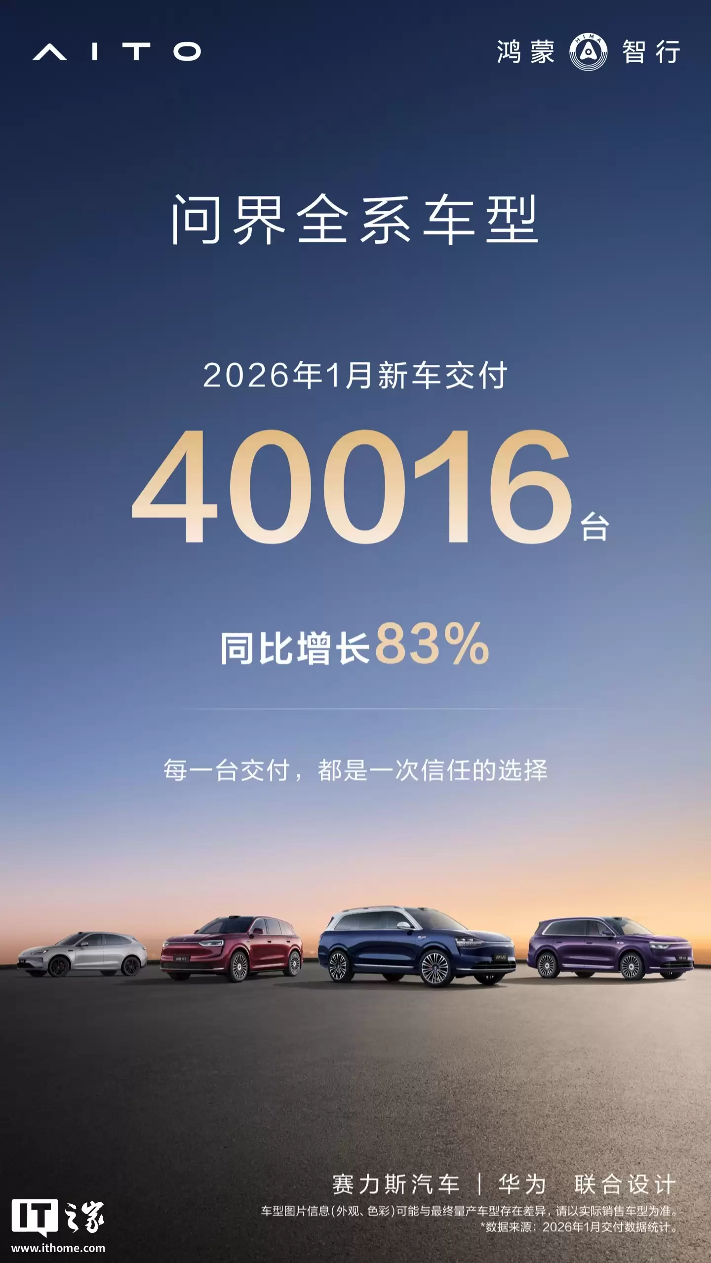 鸿蒙智行问界全系车型1-2月累计交付新车超5.8万