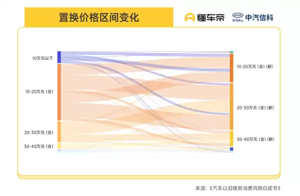 新能源成换车首选！2025年以旧换新数据出炉：81%燃油车用户弃油从电