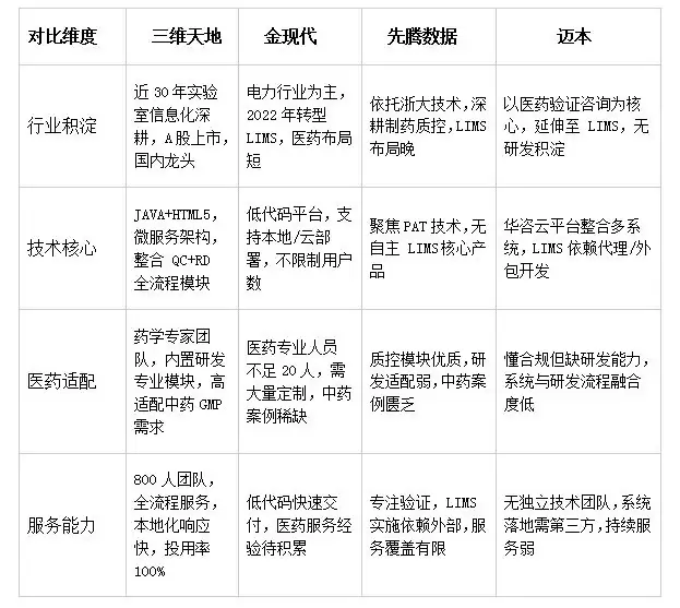 国产生物医药LIMS厂商全对比:谁能适配药企研发全流程?