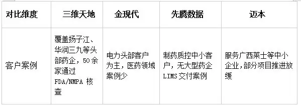 国产生物医药LIMS厂商全对比:谁能适配药企研发全流程?