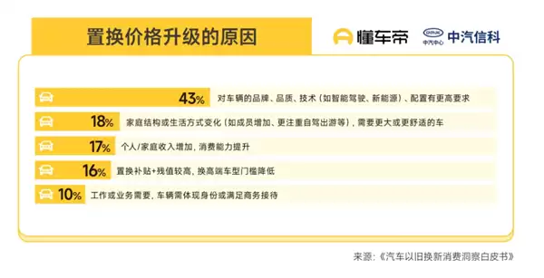 新能源成换车首选！2025年以旧换新数据出炉：81%燃油车用户弃油从电