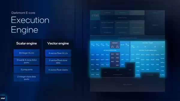 Intel预览新一代至强6+:288核心、864MB缓存