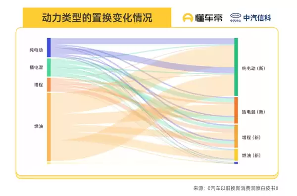 新能源成换车首选！2025年以旧换新数据出炉：81%燃油车用户弃油从电