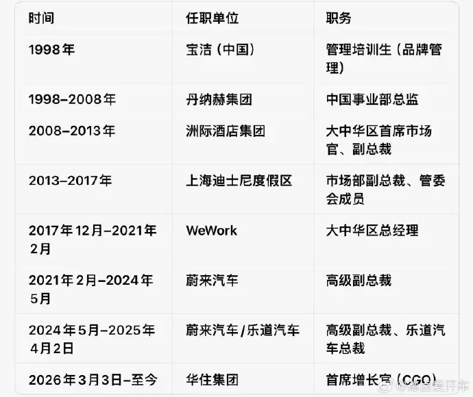 原乐道汽车总裁艾铁成被曝加入华住集团，担任首席增长官