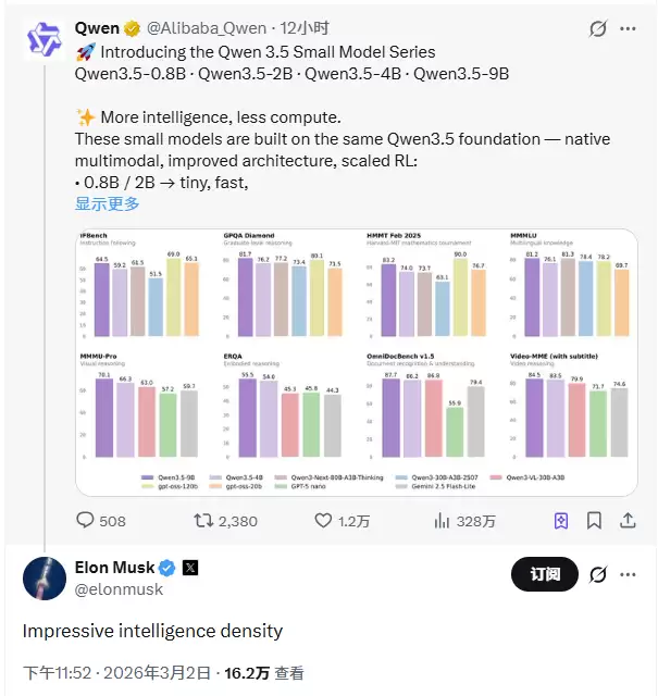 马斯克称赞阿里巴巴Qwen模型