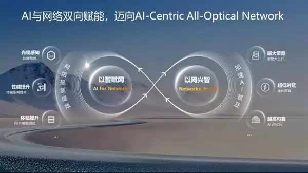 华为发布下一代全光网创新产品：光纤故障位置可精准定位到10米内