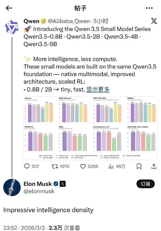 被马斯克第一时间狂夸！这款国产开源小模型到底有多强